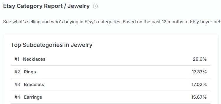 eRank Category Report for Jewelry showing top subcategories including Necklaces, Rings, Bracelets, and Earrings with percentage breakdowns of Etsy buyer behavior
