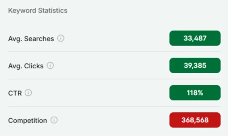 Etsy search trend graph showing furniture searches up 54% this summer