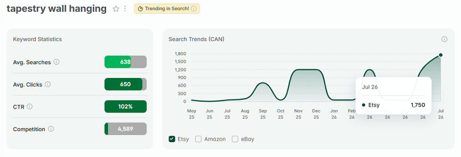 Left, Etsy Canada keyword stats for “tapestry wall hanging.” The line chart shows its 15-mo search trend performance. And it has the gold badge telling us "tapestry wall hanging" is also among Canada's top Etsy keywords this week.