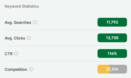 Etsy search trend graph showing kandi searches up 50% this summer