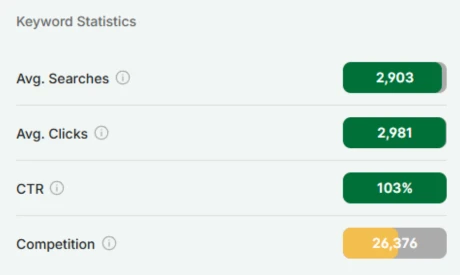 Etsy search trend graph showing linen dress searches rising this summer