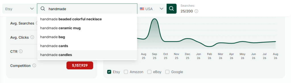 New dropdown menu in Keyword Tool showing current trending searches related to Etsy US shopper search "handmade."