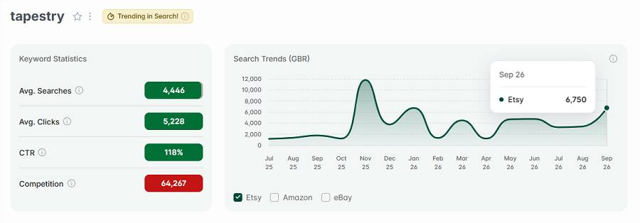 Left, keyword stats for “tapestry.” The line chart shows 15-mo its search trend performance with UK shoppers. And it has eRank's gold badge, so "tapestry" is among your highest trending searches this week.