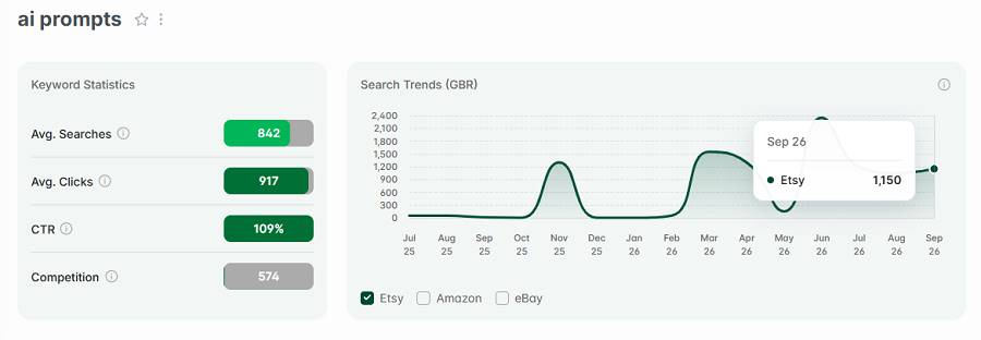 Left, keyword stats for “ai prompts.” The line chart shows its 15-mo search trend performance.