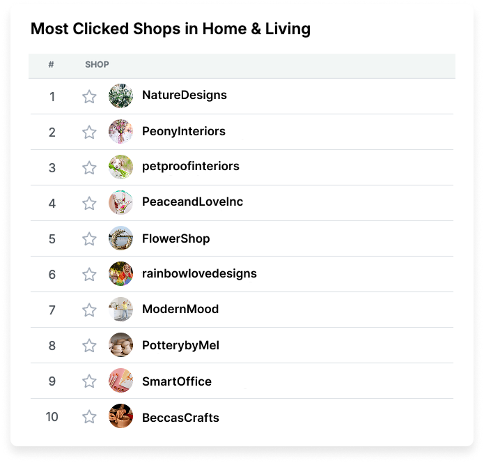 Category Report (Informe de Categorías) de eRank que muestra las diez tiendas que reciben más clics en la subcategoría "Pendientes", como punto de partida para analizar la competencia en Etsy.