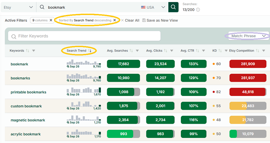 Keyword Tool table showing searches related to "bookmark" and their respective search, click, and competition data.